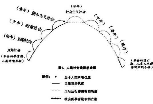 边际理论