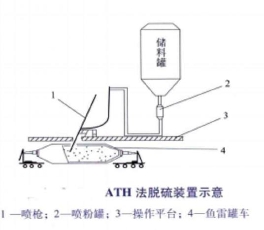 铁水炉外脱硫