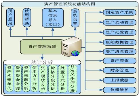 6SK管理方法