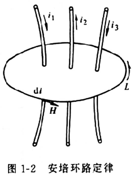 安培环路定理