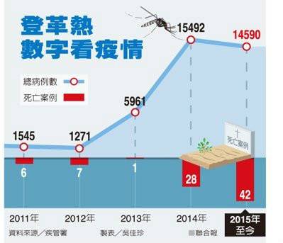 2015年登革热疫情