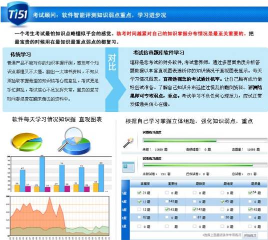 主治医师（麻醉） 题无忧学习软件