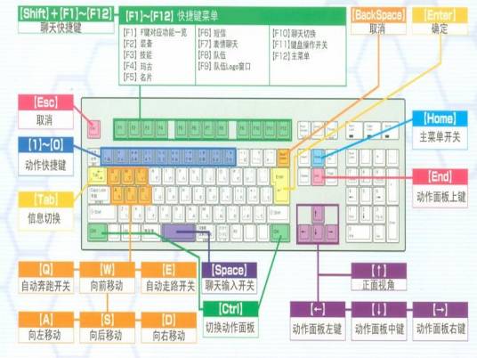 组合键