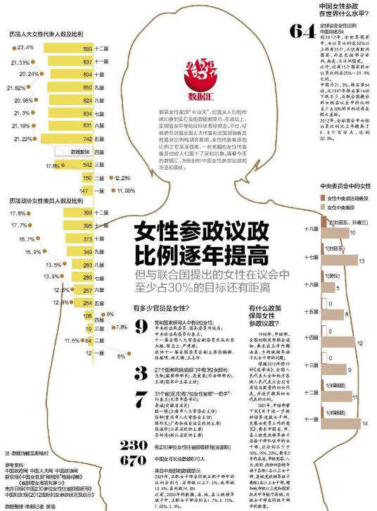 女性参政