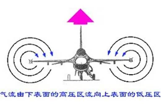 诱导阻力