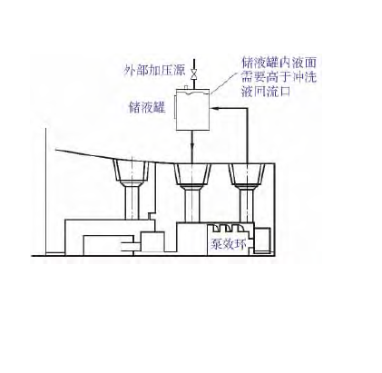 密封液