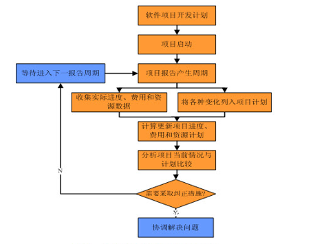 研发项目计划