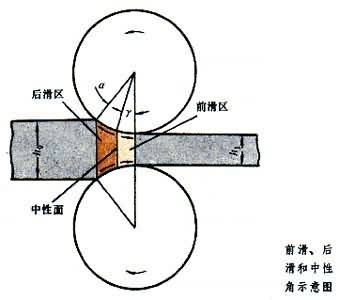 前滑