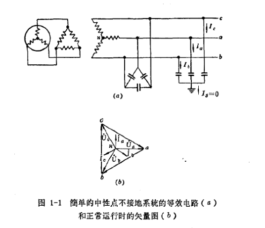 电网不接地系统