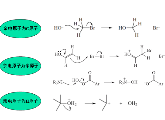 亲电试剂