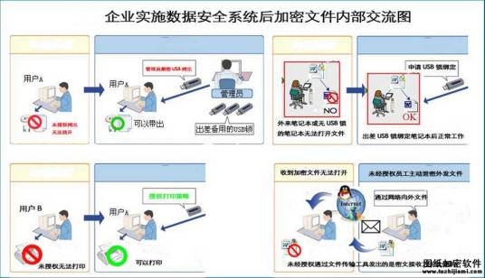 图纸加密软件