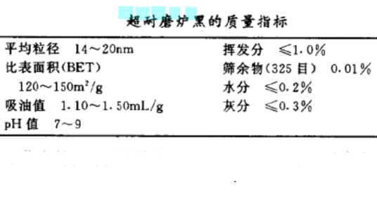 超耐磨炉黑