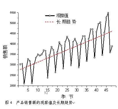 长期趋势