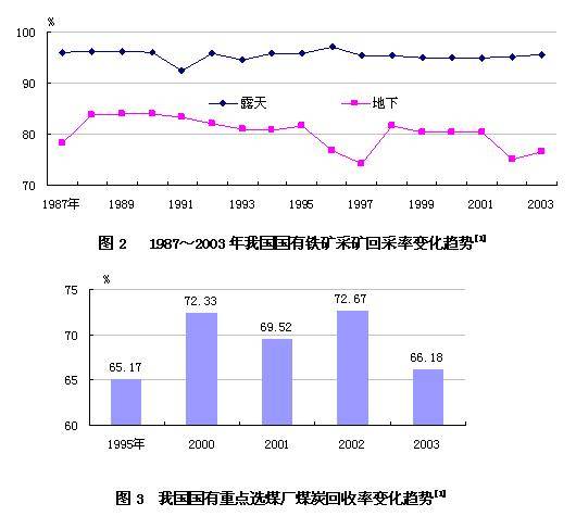 回采率