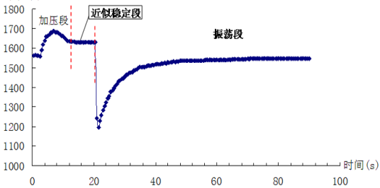 微水试验