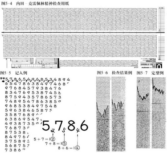 内田-克雷佩林心理测验