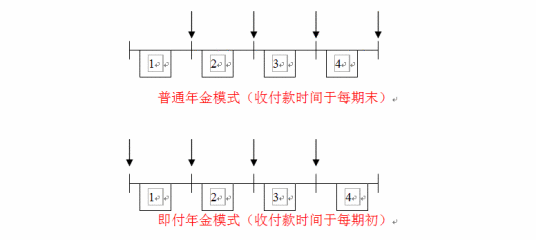 普通年金