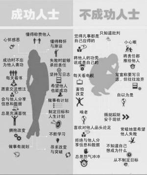 成功人士特质图