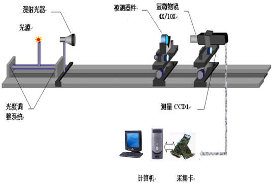 辐射测量