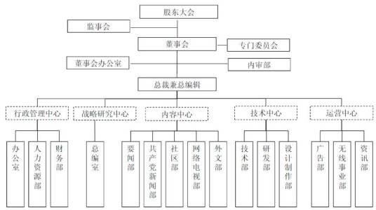 实际控制人