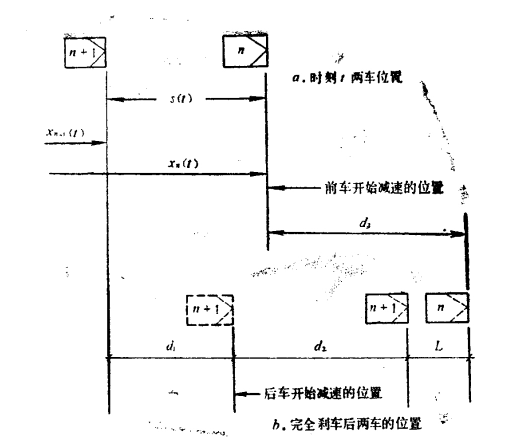 线性跟车模型