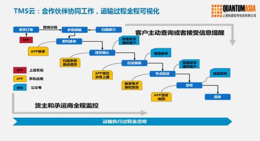 TMS（中国银联终端远程维护管理系统(TMS)）