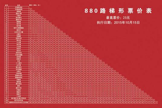 北京公交880路