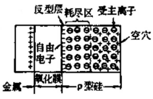 反型层