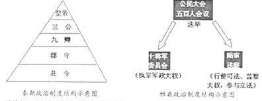 五百人议事会