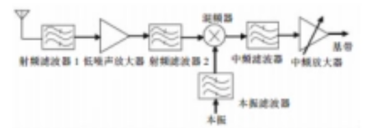 微波接收器