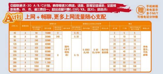 东莞联通3G套餐A系列