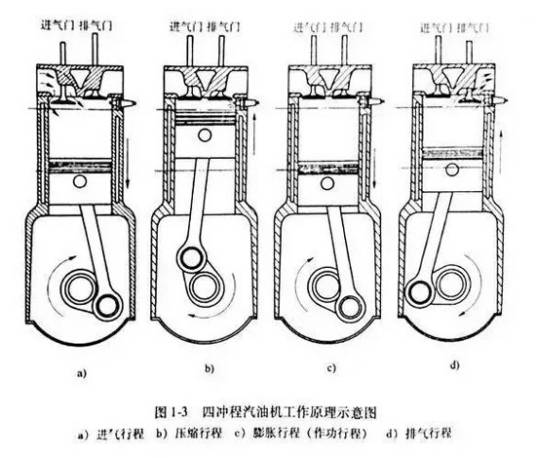 奥托循环