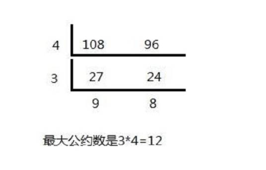 最大公约数