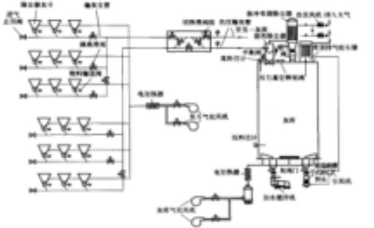 负压气力除灰系统