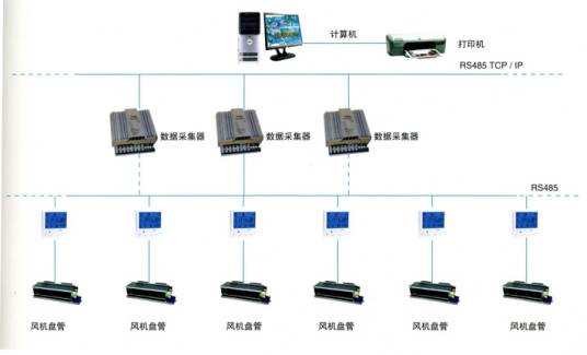 中央空调计费系统