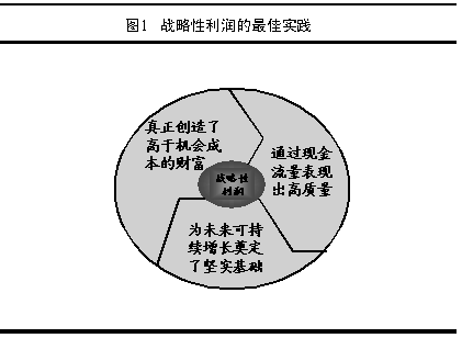 会计利润