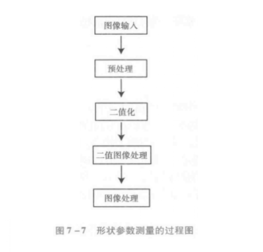 图像参数