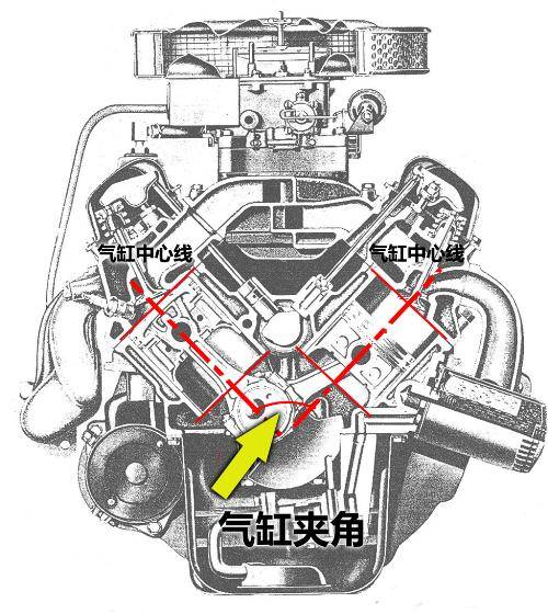 气缸夹角