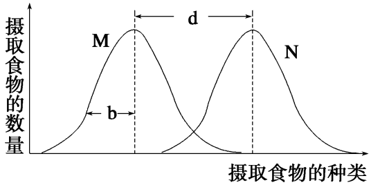 标记重捕法