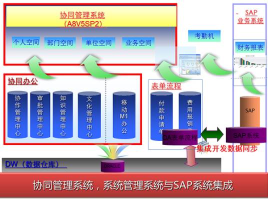 sap scm