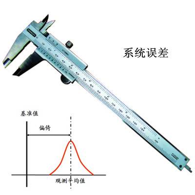 系统误差