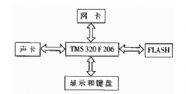 语音处理系统