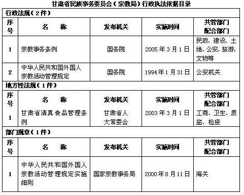 甘肃省宗教事务条例