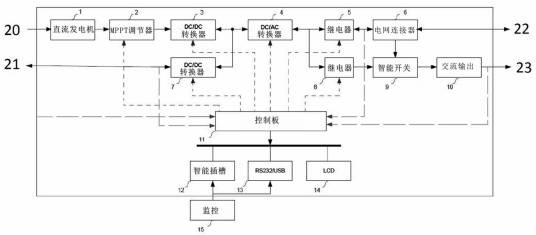 能源管理的方法