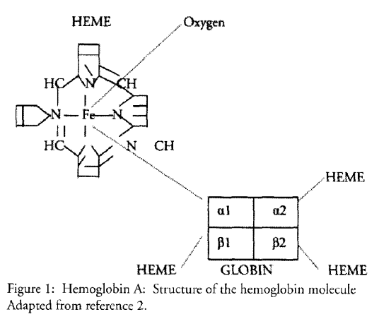 摩尔（物质的量单位）