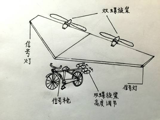 人力飞行自行车