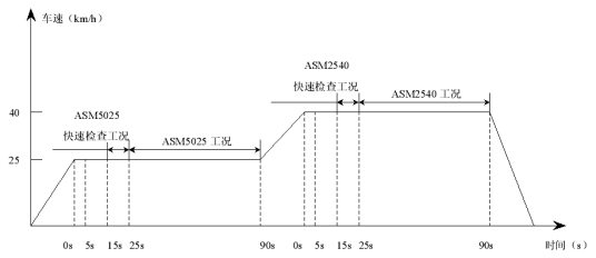 简易工况法