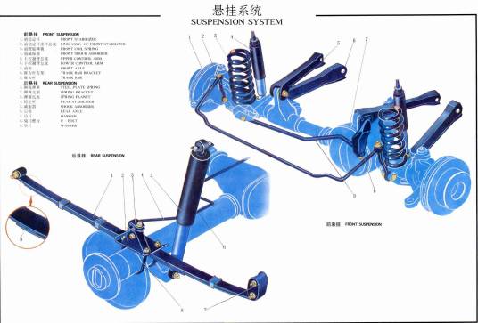 独立车轮悬挂系统