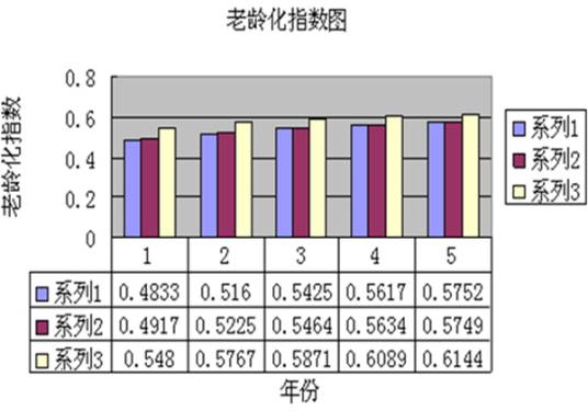 莱斯利矩阵