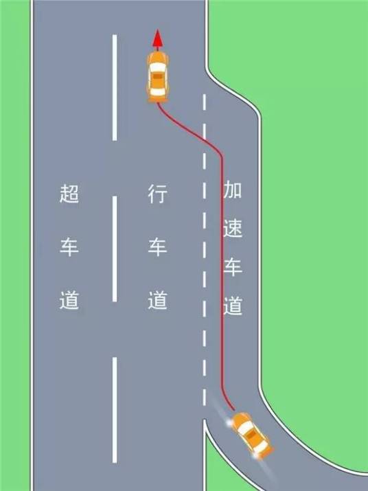 加速车道